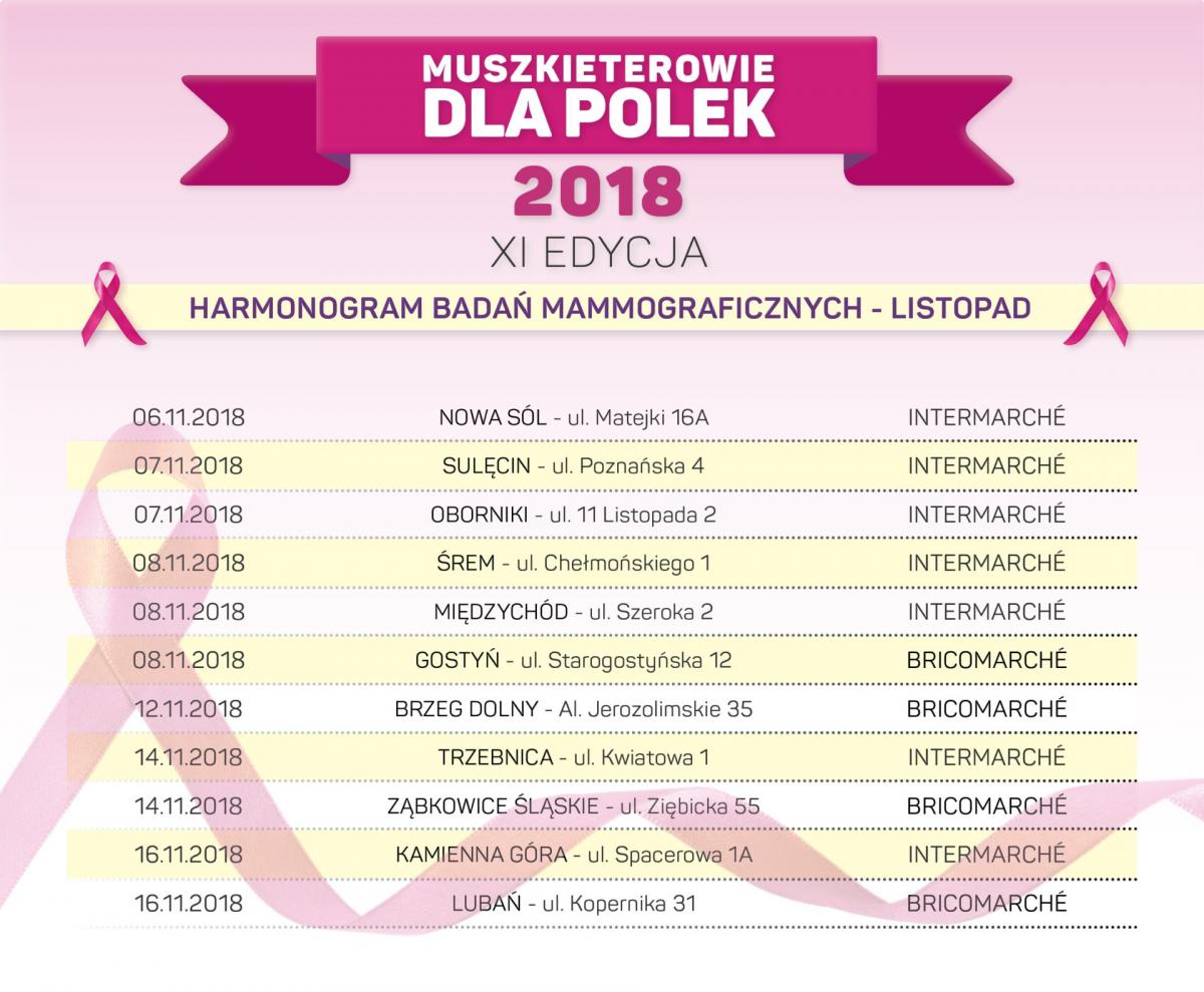 Zadbaj o swoje zdrowie: przebadaj się z Muszkieterami w Brzegu Dolnym