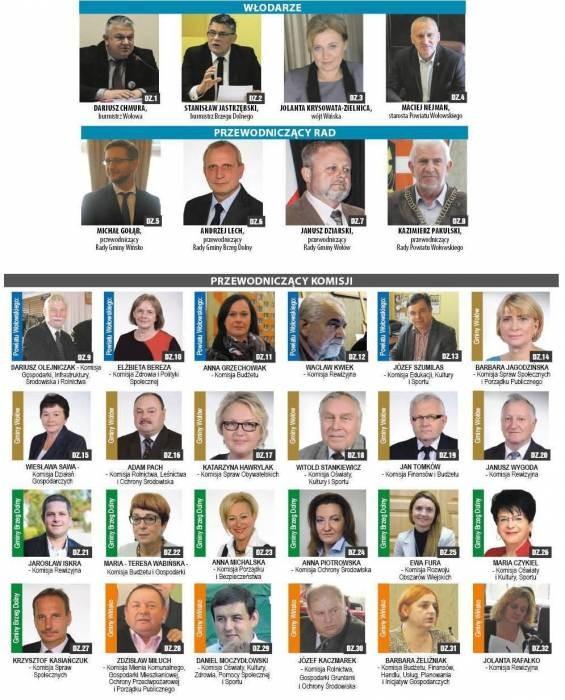 Oceniamy samorządowców i lokalnych działaczy - Głosując oceniasz!