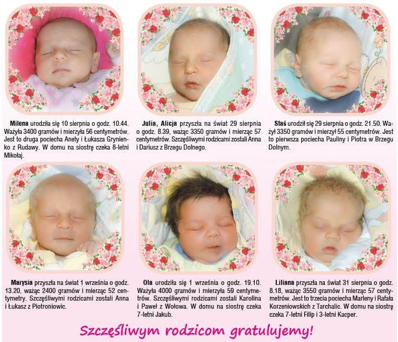Witamy na świecie!
