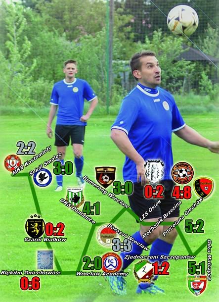 Pozycja w cieniu