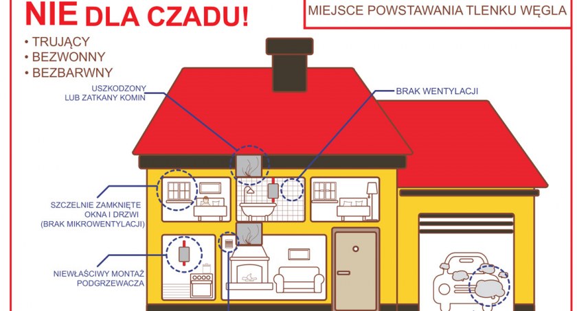 Pamiętajcie! Czad to cichy zabójca