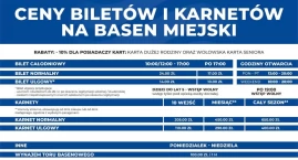 Basen w Wołowie już otwarty. Zobacz cenny, a po godz&hellip;