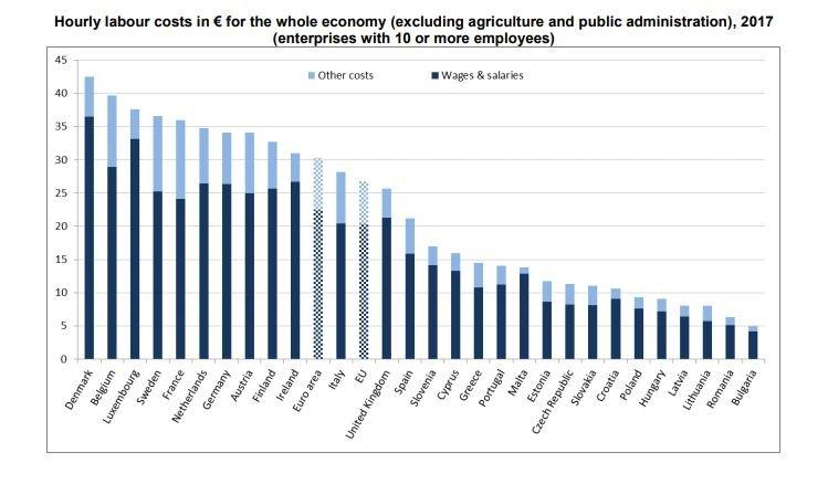 Polska liderem... niskich płac, nie tylko w zdrowiu
