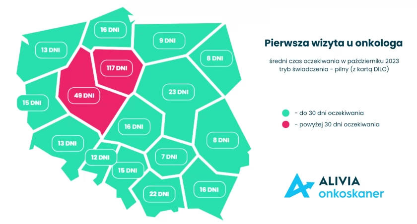 Pacjenci na wizytę do onkologa z kartą DILO czekają aż 23 dni, na rezonans i jego opis 100 dni!