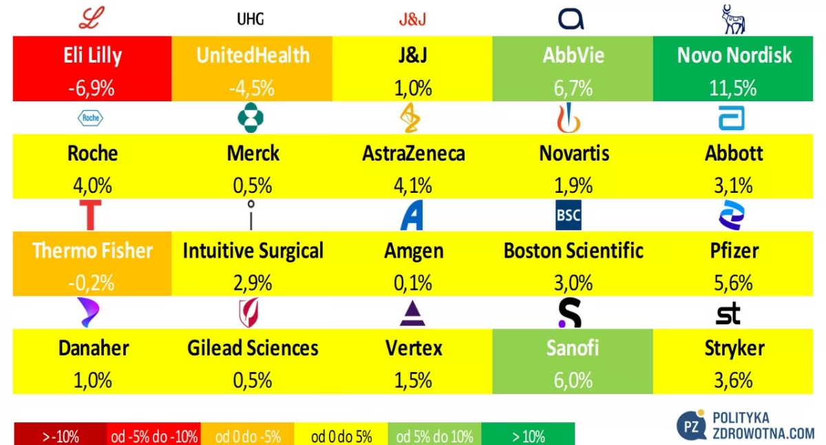 PoZdroweek 3/2025: Merck KGaA i Novartis ogłosiły kilkumiliardowe przejęcia