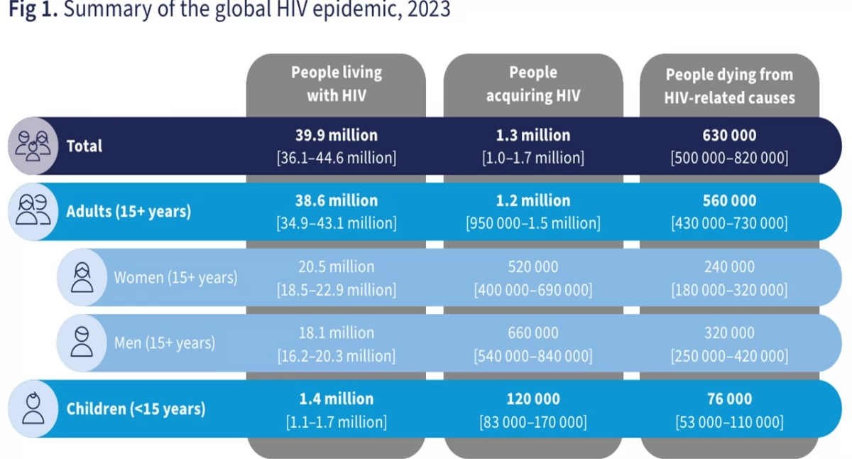 HIV. Przełomowy lek przeciwdziałający przenoszeniu wirusa. Kiedy będzie dostępny w Europie?