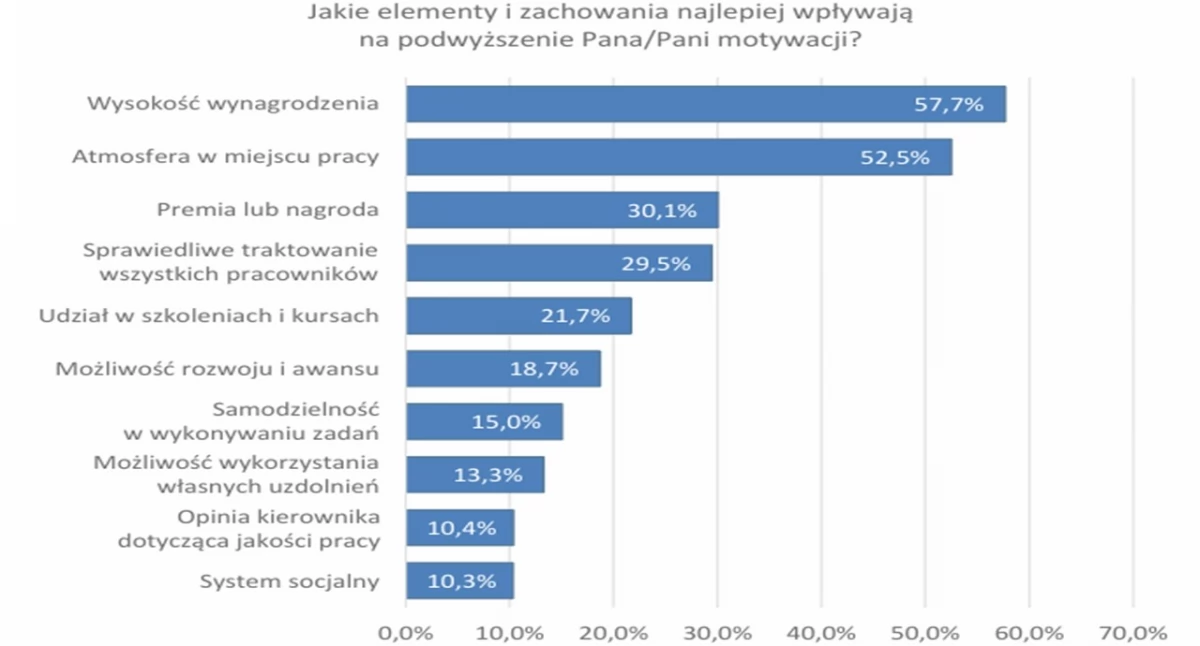 Czy migracja do obcych krain się opłaca, czyli w jakim kraju lekarz i pielęgniarka zarabiają najlepiej?
