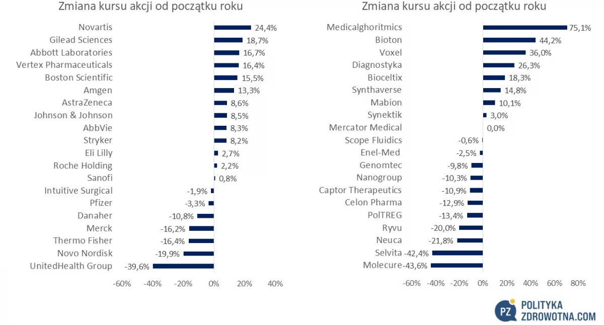 PoZdroweek 12/2025: Merck przejął za 10 mld dol. Verona Pharma