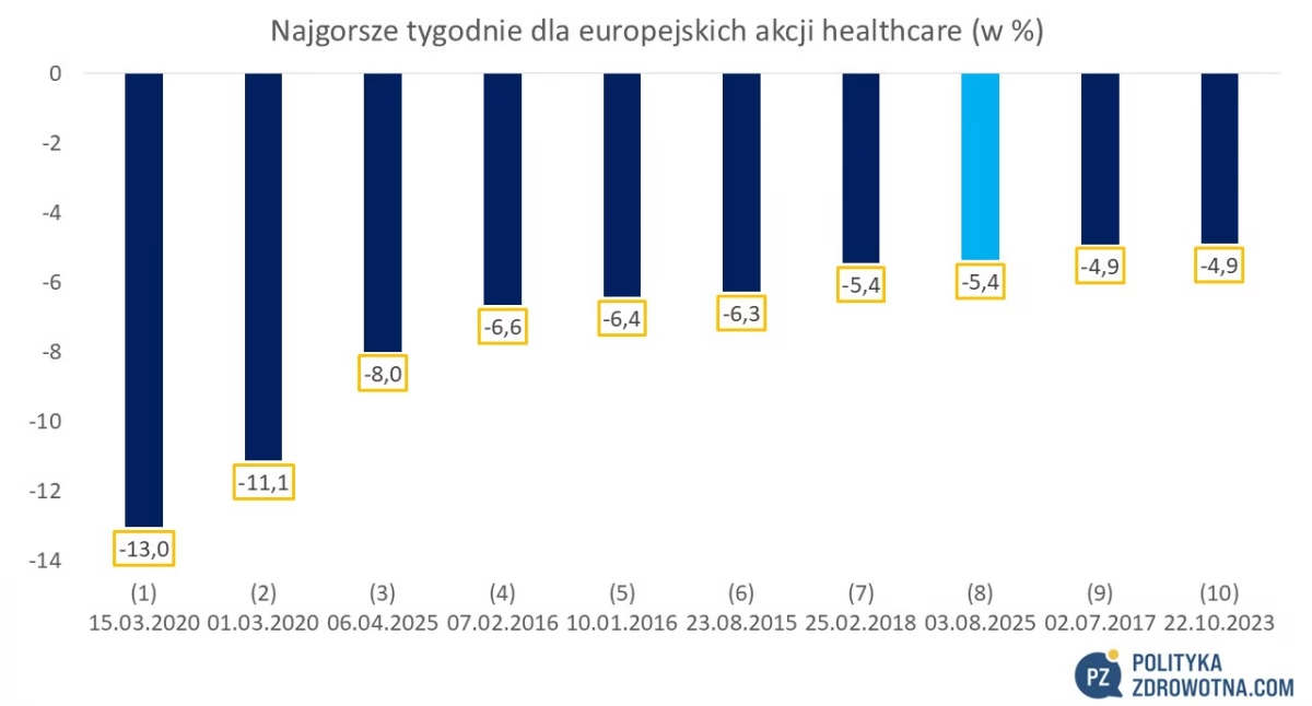 PoZdroweek 15/2025: Sarepta powstała jak feniks z popiołów, a Donald Trump żąda od 17 koncernów biofarmaceutycznych obniżek cen leków