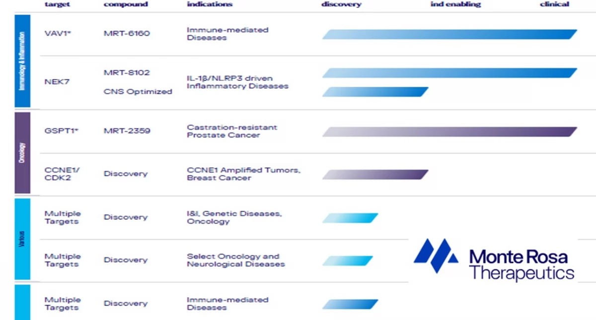 PoZdroweek 22/2025: Roche dzięki przejęciu 89bio za do 3,5 mld dol. chce wejść w terapię MASH