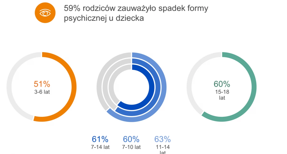 Czy można ubezpieczyć się od utraty zdrowia psychicznego? Jedna z firm ubezpieczeniowych zadebiutowała z takim produktem