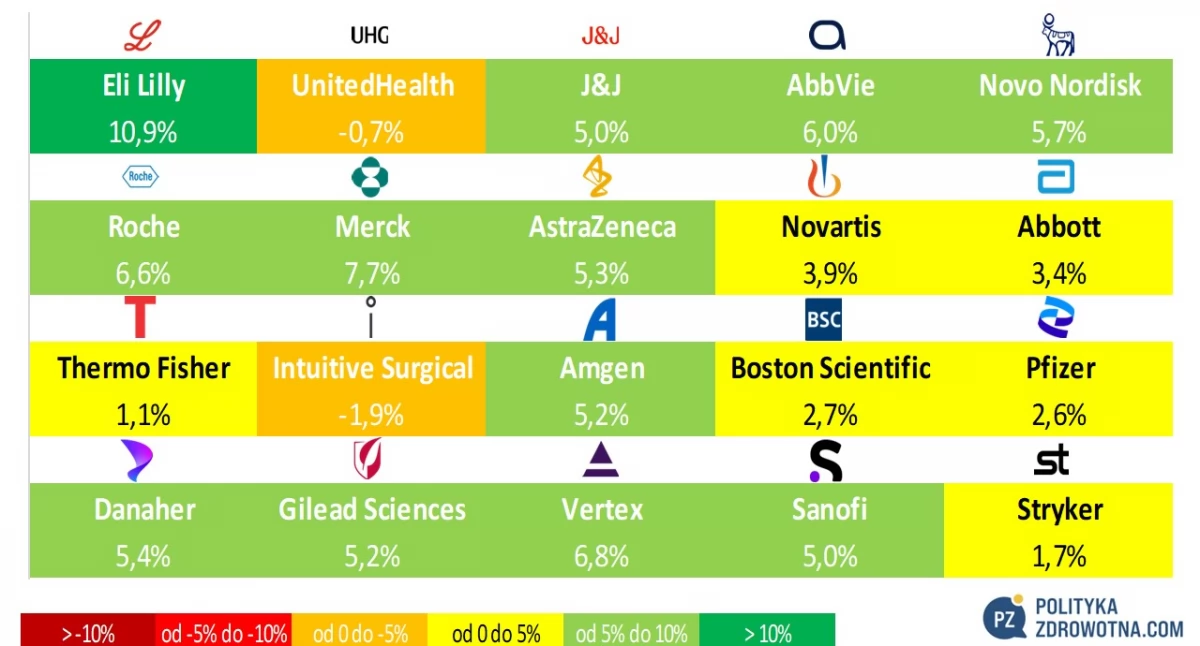 PoZdroweek 29/2025: Kolejna wojna ofertowa po Metserze, w której o Avadela licytują się Alkermes i Lundbeck