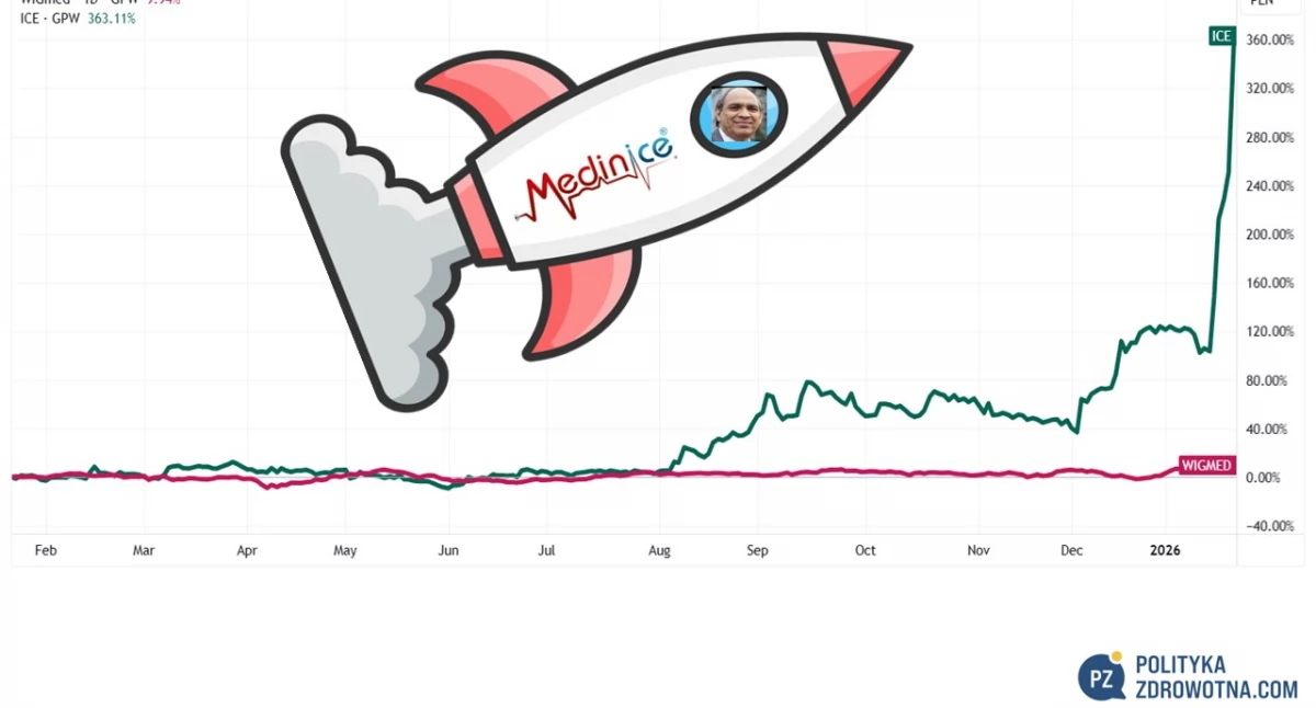 PoZdroweek 4/2026: Kurs Medinice wystrzelił o 127% proc. w reakcji na dobre wieści dotyczące CoolCryo 