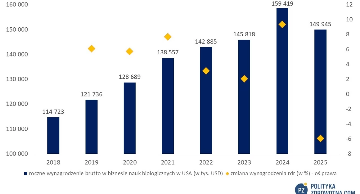 Ile właściwie płacą w ochronie zdrowia w USA?