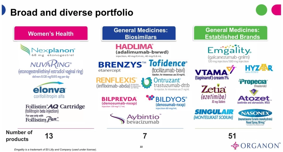 PoZdroweek 15/2026: Organon na celowniku Sun Pharmaceutical w transakcji wartej podobno 12 mld dol.