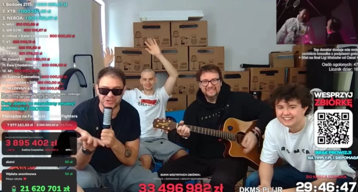 Rekordowa zbiórka na Fundację Cancer Fighters. Polacy wpłacili dziesiątki milionów podczas streamu