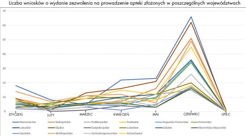 Apteki: po boomie, głucha cisza