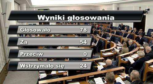 Senat uchwalił ustawę 6 proc. PKB na zdrowie