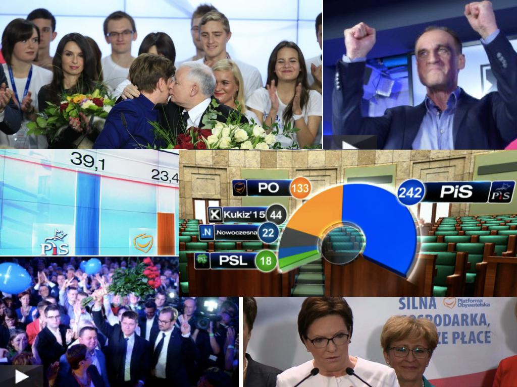 Sondażowe wyniki wyborów: PIS 39,1% PO 23,4% Kukiz