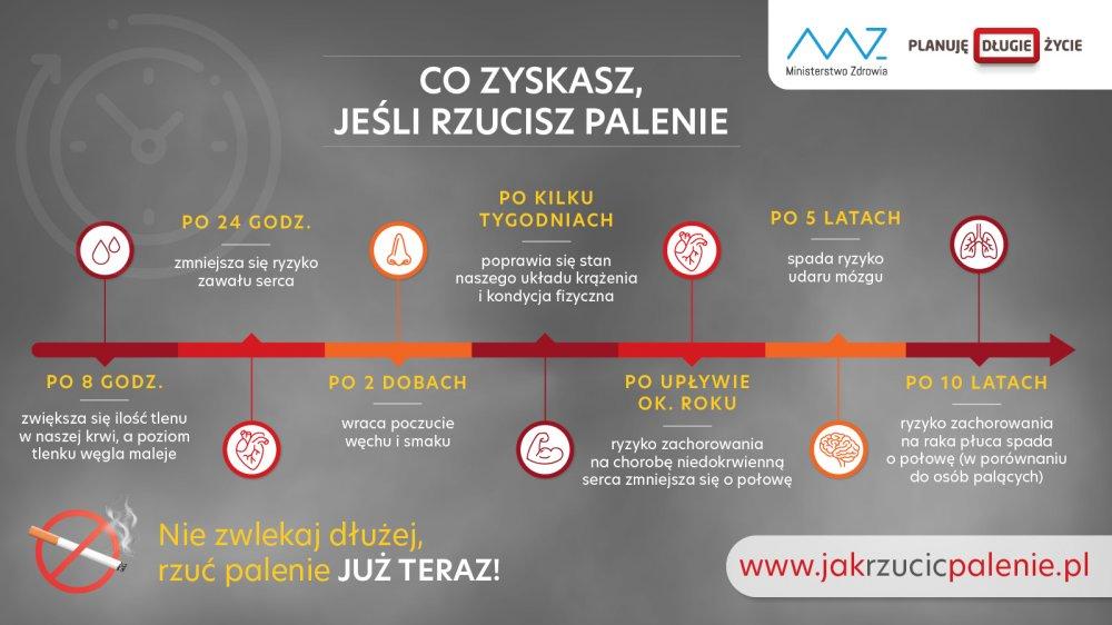 Światowy Dzień Rzucania Palenia