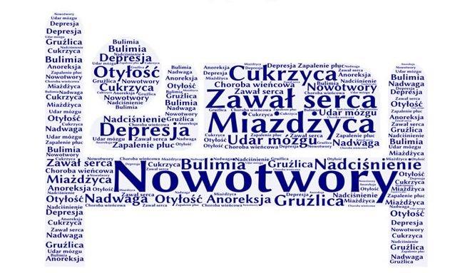 Miliony wyrzucone w błoto? NIK o porażce programu STRATEGMED