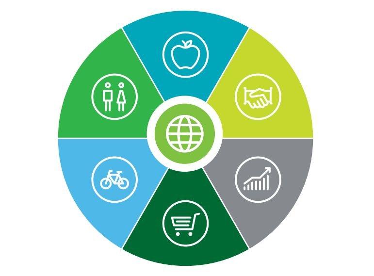 Produkty spożywcze są coraz zdrowsze (raport CGF i Deloitte)