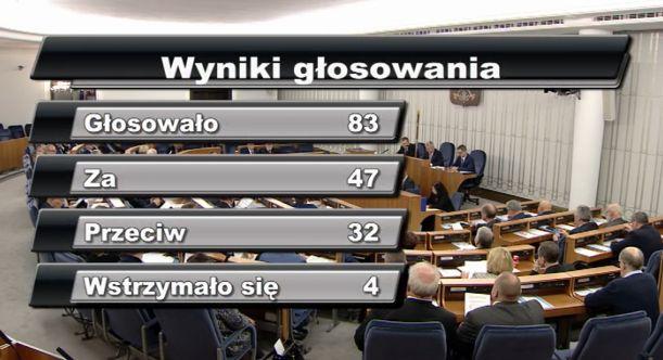 Senat uchwalił ustawę „apteka dla aptekarza”