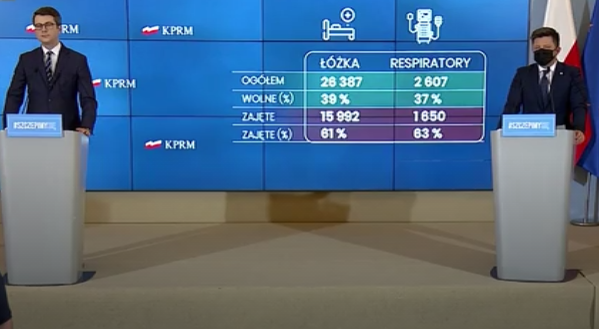 Zmiany w Narodowym Programie Szczepień
