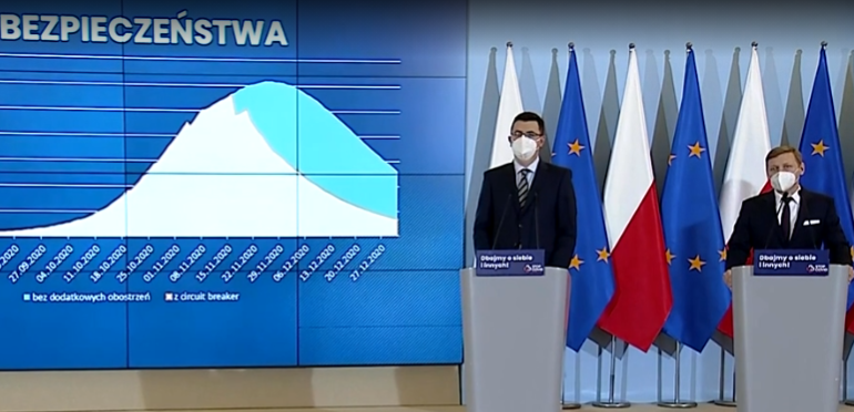 Jak MZ zbiera dane dotyczące epidemii?