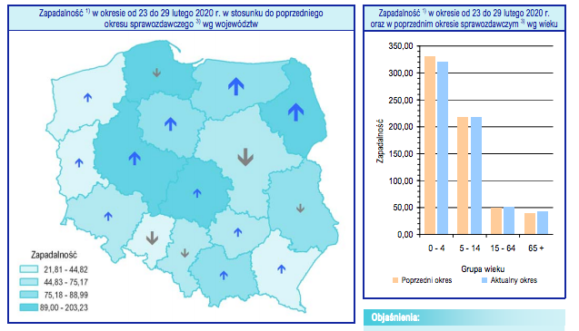 216 tys. podejrzeń grypy i 8 zgonów w ostatnim tygodniu lutego