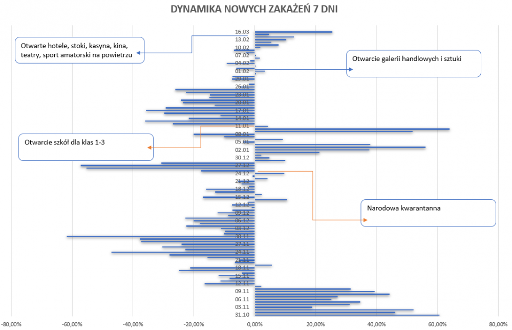 Trzecia fala na horyzoncie