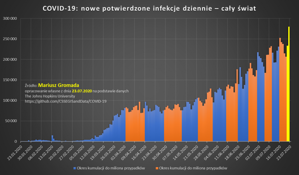 Sytuacja epidemiczna w kraju po wyborach