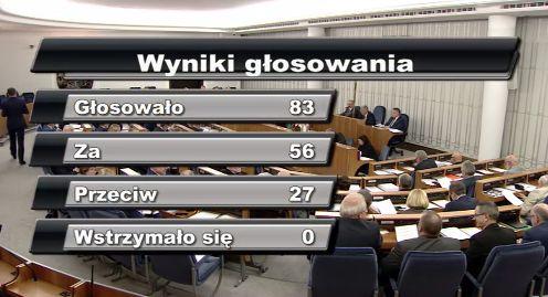 Senat uchwalił ustawę o POZ