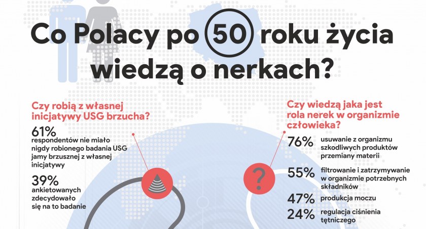 Rusza kampania edukacyjna: Szanuj zdrowie, badaj nerki