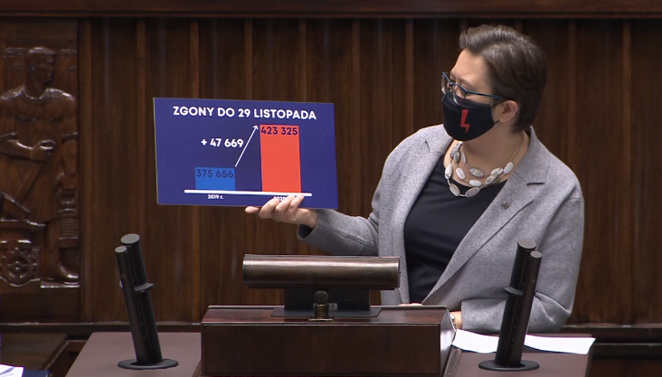 MZ: w styczniu wstępna analiza dot. wzrostu liczby zgonów