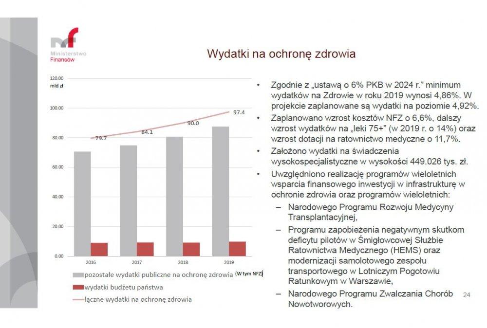 MF: na zdrowie prawie nic więcej. MZ: nie będzie zespołu RDS do zdrowia