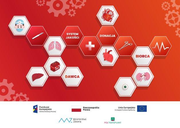 Wsparcie procesów dotyczących dawstwa narządów i tkanek