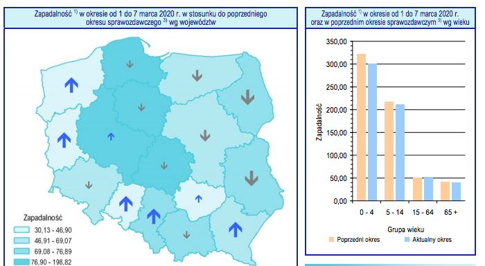 211 tys. zachorowań na grypę i 7 zgonów w pierwszym tygodniu marca