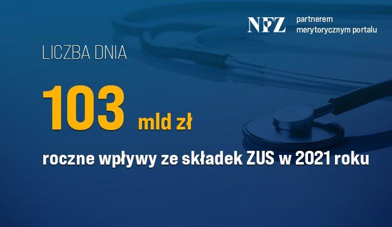 LICZBA DNIA
