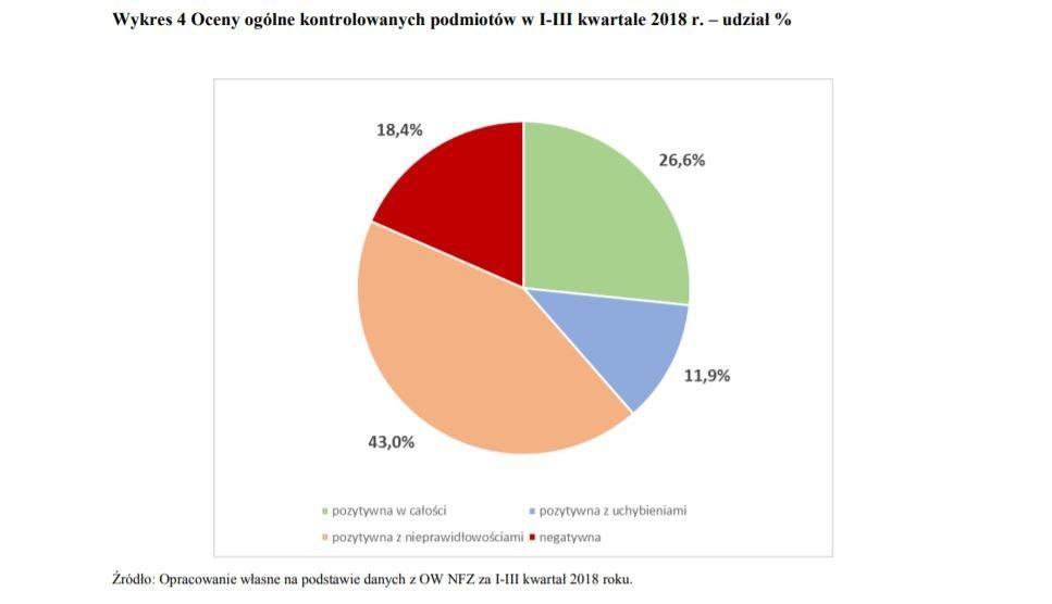 55 mln zł  - to różne kary dla placówek od NFZ w 9 miesięcy