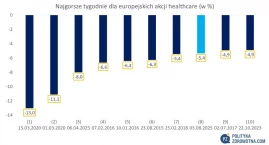PoZdroweek 15/2025: Sarepta powstała jak feniks z popiołów, a Donald Trump żąda od 17 koncernów biofarmaceutycznych obniżek cen leków