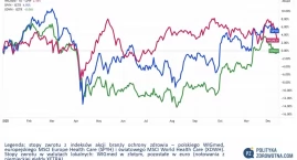 PoZdroweek 33/2025: Retatrytud Eli Lilly obniżył wagę pacjentów o blisko 30 proc.