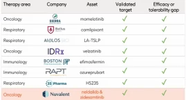 PoZdroweek 24/2026: GSK przejmie Nuvalent Bio za pra&hellip;