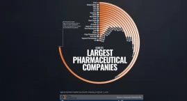 Eli Lilly blisko wyceny 1 biliona dolarów. Rynek pła&hellip;