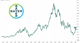 PoZdroweek 26/2026: Bayer pozbył się kamienia u nogi&hellip;