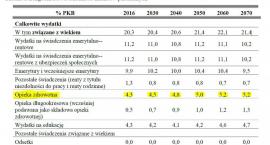 PKB na zdrowie prawie nie wzrośnie: MF rozwiewa złudzenia o 6 proc.
