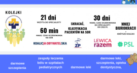 Najważniejsze obietnice zdrowotne w wyborach parlamentarnych 2019