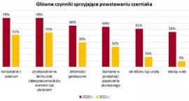 #SkóraPamięta leczenie czerniaka coraz skuteczniejsze