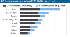 Raport „Health at a Glance: Europe 2017”. Jak wypada Polska?