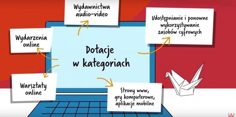 Skorzystają ze wsparcia w ramach projektu 